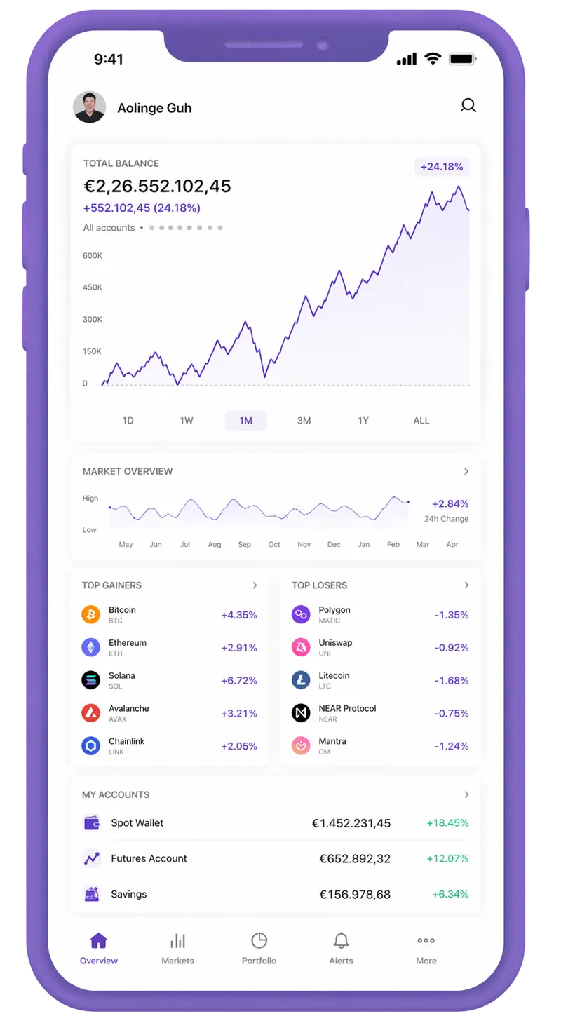 Polar Capridge trading app