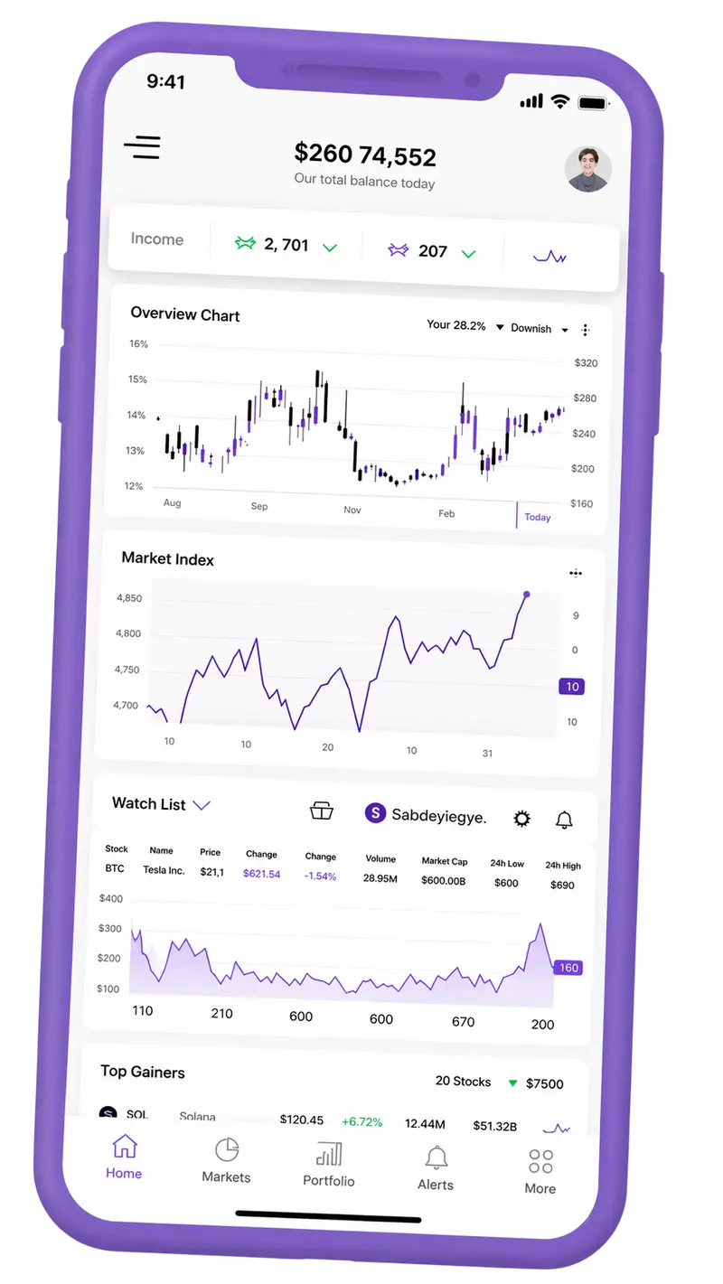 Polar Capridge trading platform on mobile